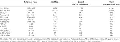 Case Report: A Novel Homozygous Frameshift Mutation of the SKIV2L Gene in a Trichohepatoenteric Syndrome Patient Presenting With Short Stature, Premature Ovarian Failure, and Osteoporosis